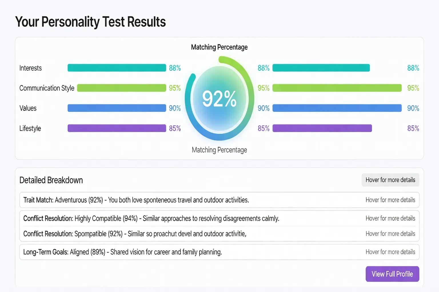 Resultats d'affinites sur eDarling